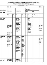 Ma trận đề kiểm tra một tiết môn Ngữ văn 9 (Tiết 120 ) - Năm học 2011-2012